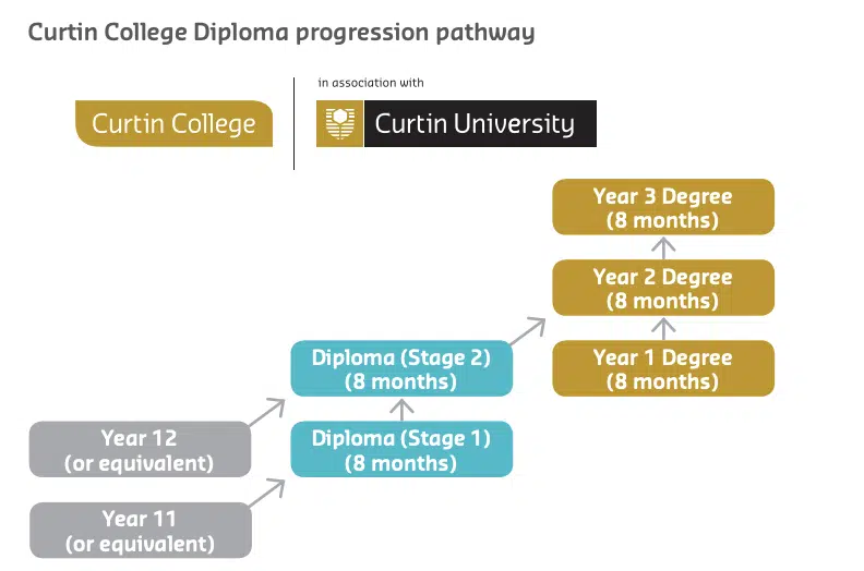 Informasi lengkap studi di Curtin University Singapura - Education Republic Screenshot 2019 12 15 At 8.02.11 Pm - Education Republic