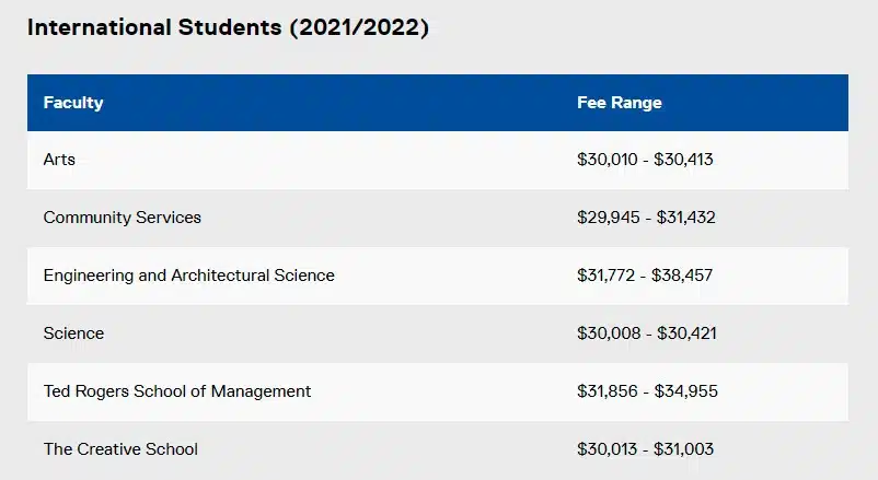 SYARAT DAN CARA DAFTAR KULIAH RYERSON UNIVERSITY CANADA - Education Republic Ryerson Fees - Education Republic