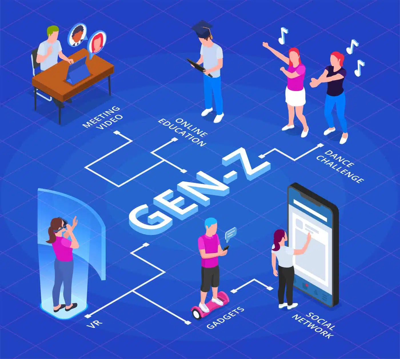 Gen Z vs Work Culture - Education Republic Gen Z Vs Work Culture - Education Republic