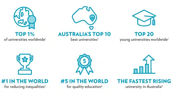 3 Alasan Kuliah di University of Canberra, Australia - Education Republic Pengakuan Internasional - Education Republic