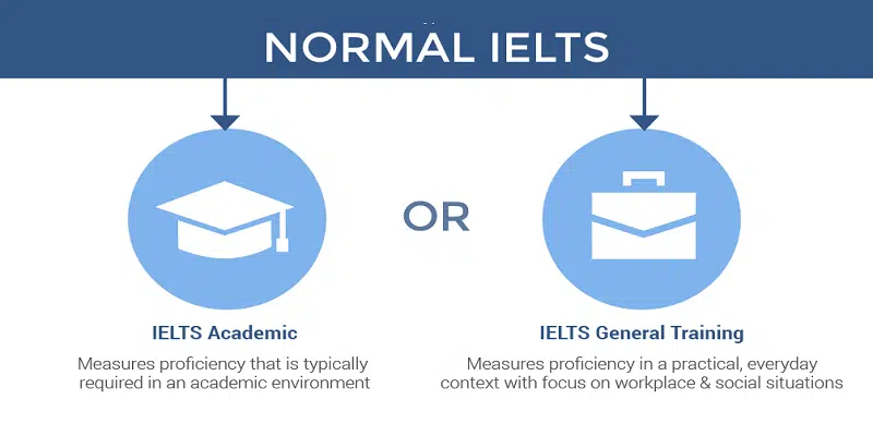 A to Z: All You Need to Know About IELTS - Education Republic Tipe Tipe Ielts - Education Republic