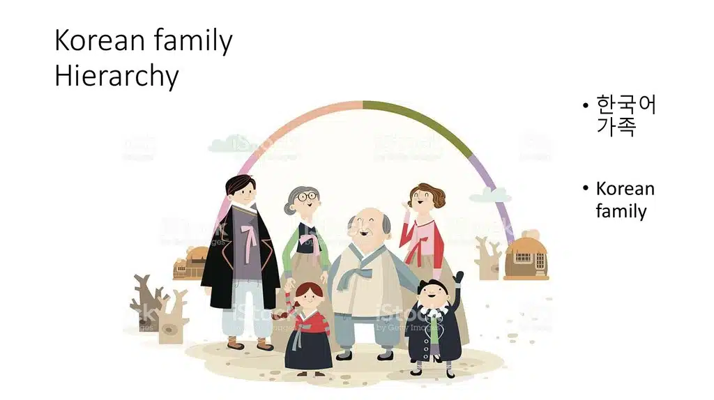 Do's and Don’ts Saat Kuliah di Korea Selatan - Education Republic Menanyakan Umur - Education Republic