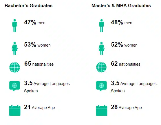 EU Business School Employability Report - Education Republic Eu Business School - Education Republic