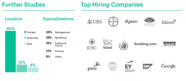 EU Business School Employability Report - Education Republic Eu Business School 3 - Education Republic