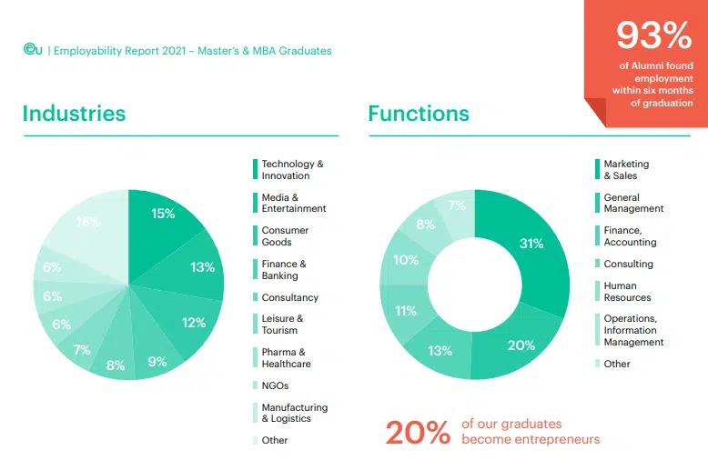 EU Business School Employability Report - Education Republic Mba Eu Business School - Education Republic