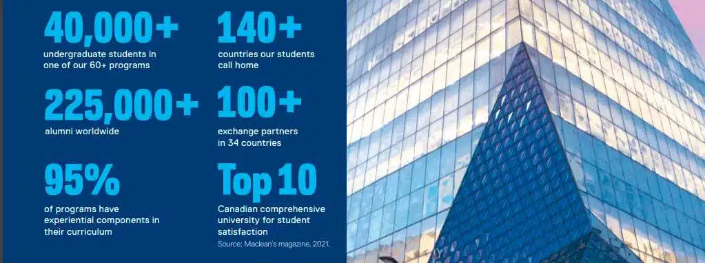 CARA DAN TIPS & TRICKS KETERIMA DI TOP 10 UNIVERSITAS DI CANADA? - Education Republic Top 10 Ryerson Lowres - Education Republic