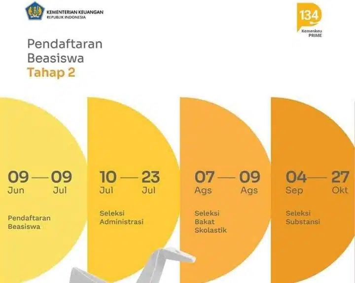 Ini Tips Lolos LPDP Ala Awardee - Education Republic Jadwal Beasiswa Tahap 2 - Education Republic