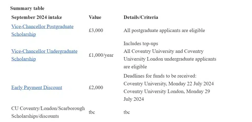 Syarat dan Cara Daftar Kuliah Coventry University 2024 - Education Republic Coventry Beasiswa - Education Republic