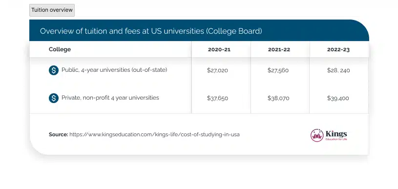 A to Z: Biaya Kuliah hingga Tinggal di US - Education Republic Biaya Kuliah 101 - Education Republic