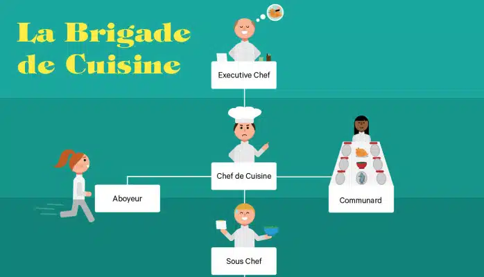 Jenis Chef dan Tugasnya yang Wajib Kamu Tau - Education Republic Hierarki Chef - Education Republic