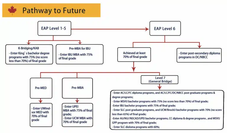 Syarat & Cara Daftar College Preparation ICEAP 2024 - Education Republic Iceap Programme - Education Republic