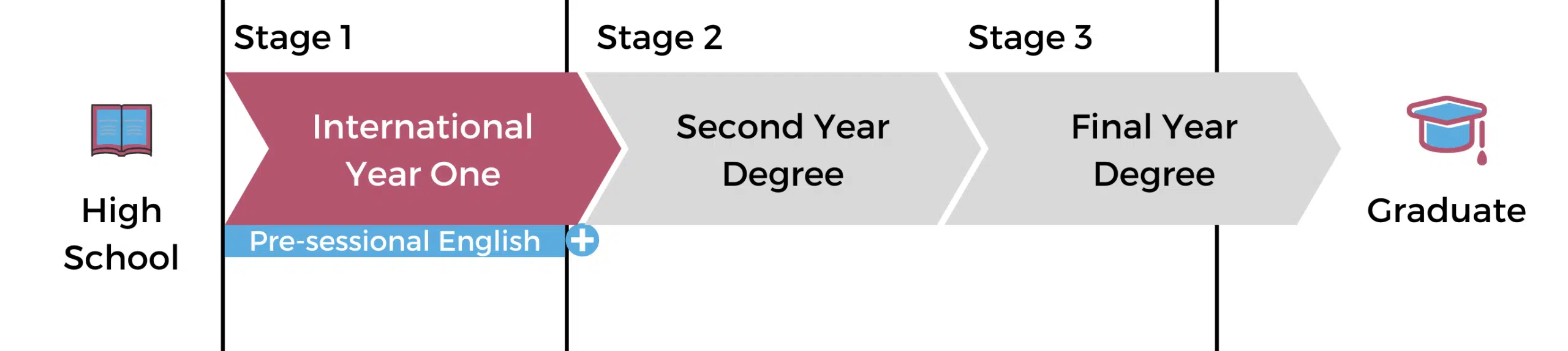 International Foundation atau International Year One, Yuk Kenalan Dengan Keduanya - Education Republic International Year One - Education Republic
