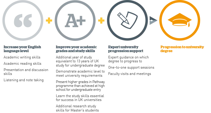 Beasiswa Kuliah ke Irlandia Hingga EUR 3000 Dengan ONCAMPUS Ireland - Education Republic Tentang Oncampus 2 - Education Republic