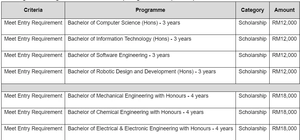 Syarat & Cara Daftar Beasiswa Kuliah Taylors University 2024 - Education Republic Taylors S1 Prog Based Scholarship - Education Republic