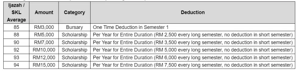 Syarat & Cara Daftar Beasiswa Kuliah Taylors University 2024 - Education Republic Beasiswa S1 Taylors - Education Republic