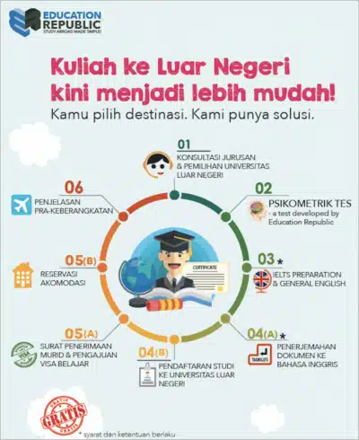Tips Wujudkan Resolusi 2024 Kuliah ke Luar Negeri - Education Republic 4. Menggunakan Jasa Education Republic - Education Republic