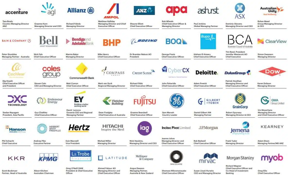 Strategi Migrasi Australia 2024 Untuk Calon Mahasiswa Indonesia - Education Republic Jalur Karir Setelah Kuliah Yang Jelas - Education Republic
