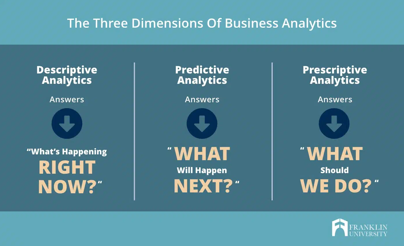 Jurusan Business Analytics Terbaik, Prospek Karir dan Rekomendasi Kampus 2024 - Education Republic Jurusan Business Analytics Terbaik Prospek Karir Dan Rekomendasi Kampus 2024