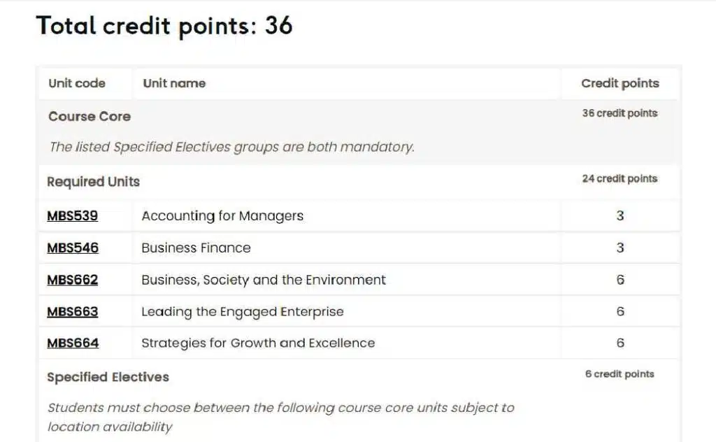 Best Online MBA Programs - by Murdoch University - Education Republic Sks1 Edit 01 - Education Republic