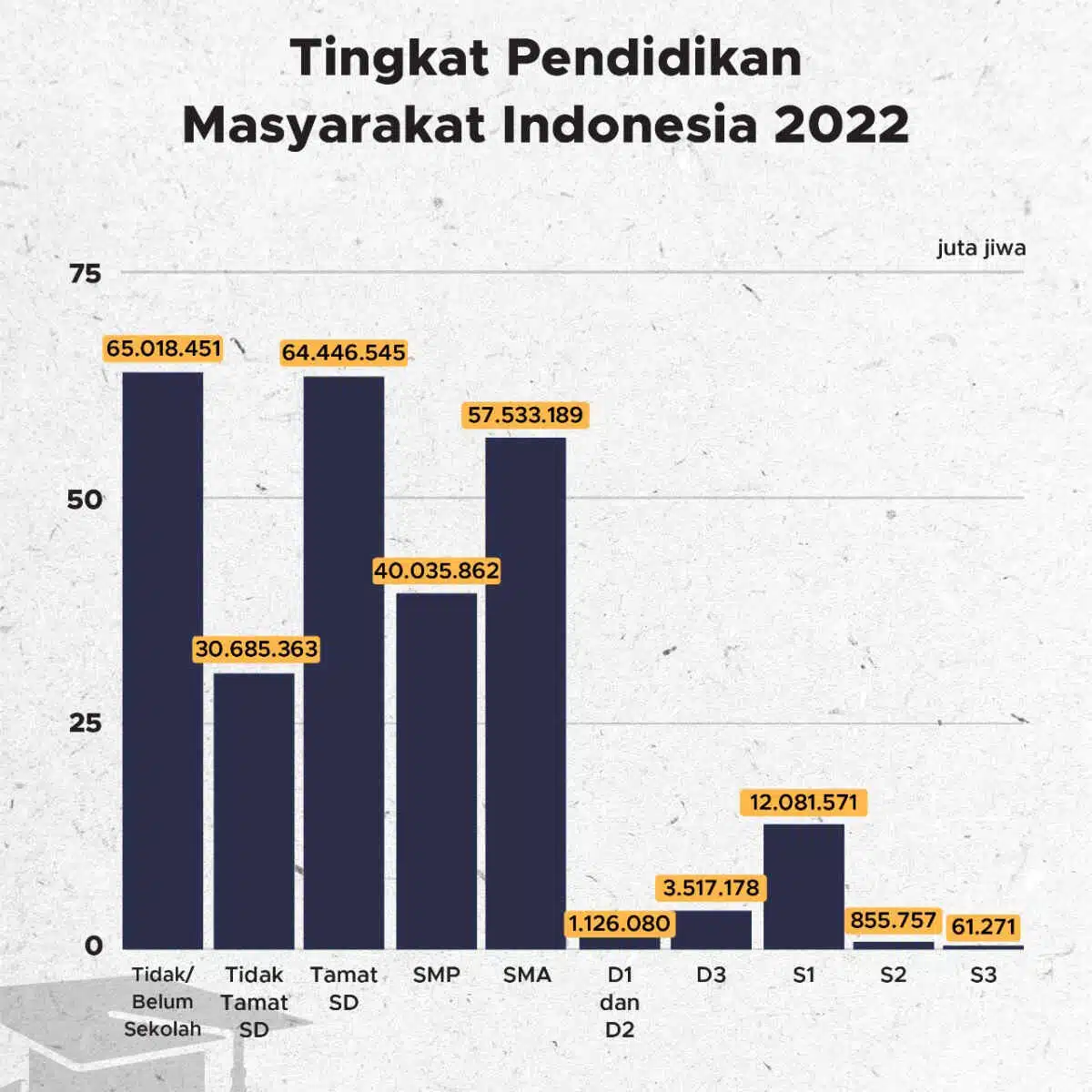 Kuliah Sebagai Kebutuhan Tersier, Begini Perbandingannya di Negara Lain - Education Republic Fakta Pendidikan Di Indonesia - Education Republic