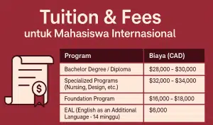 Kuliah di Kanada 2025: MacEwan University, Kampus Terbaik dan Terjangkau di Edmonton - Education Republic 6A48763C 927A 4C62 8364 5D0B92859743 - Education Republic