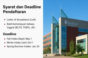 Kuliah di Kanada 2025: MacEwan University, Kampus Terbaik dan Terjangkau di Edmonton - Education Republic B201Bb0A 078D 420F B468 106957Acdc19 - Education Republic
