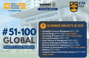 Universitas Sunway Terus Naik dalam Peringkat Universitas Dunia QS di 10 Bidang Studi - Education Republic 1 2 - Education Republic