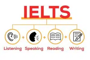 Update Biaya IELTS 2025: Lokasi, Jadwal Resmi & Panduan Lulus di Percobaan Pertama! - Education Republic 4 - Education Republic