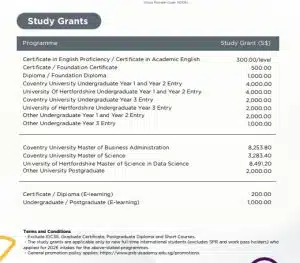 Panduan Lengkap Kuliah di PSB Academy Singapore: Jurusan, Biaya & Syarat 2025 - Education Republic Biaya Kuliah Psb Academy 2026 Singapore Education Republic - Education Republic