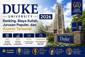 Duke University 2026: Ranking, Biaya Kuliah, Jurusan Populer, dan Alumni Terkenal - Education Republic Duke University 2026 Ranking Biaya Kuliah Jurusan Populer Alumni Terkenal Education Republic - Education Republic