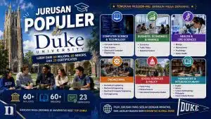 Duke University 2026: Ranking, Biaya Kuliah, Jurusan Populer, dan Alumni Terkenal - Education Republic Jurusan Populer Di Duke University Education Republic - Education Republic