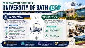 Mengenal University of Bath International Study Centre 2026: Jalur Masuk ke Salah Satu Universitas Terbaik di UK - Education Republic Program Yang Tersedia Di University Of Bath Isc Education Republic - Education Republic