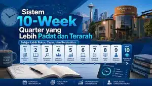 City University of Seattle 2026: Keunggulan Kampus Fleksibel di Downtown Seattle - Education Republic Sistem Belajar 10 Week Quarter Cityu Education Republic - Education Republic