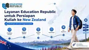Agen Kuliah ke New Zealand Terbaik dan Terpercaya di Indonesia 2026 - Education Republic Syarat Dan Cara Daftar Kuliah Di New Zealand Education Republic - Education Republic
