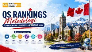 - Rangking Kampus Kanada