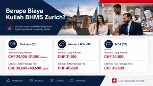 BHMS Zurich: Kampus Baru di Swiss untuk Karier Hospitality Global - Education Republic Biaya Kuliah Bhms Zurich 2026 Hospitality Swiss Education Republic - Education Republic