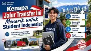 Douglas College University Transfer 2026: Pathway ke University Kanada - Education Republic Kenapa Jalur Transfer Douglas College Menarik Untuk Student Indonesia Education Republic - Education Republic