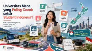 8 Universitas Terbaik di Selandia Baru 2026 Versi QS & THE: Mana yang Cocok untuk Kamu? - Education Republic Universitas Mana Yang Paling Cocok Untuk Student Indonesia Education Republic - Education Republic