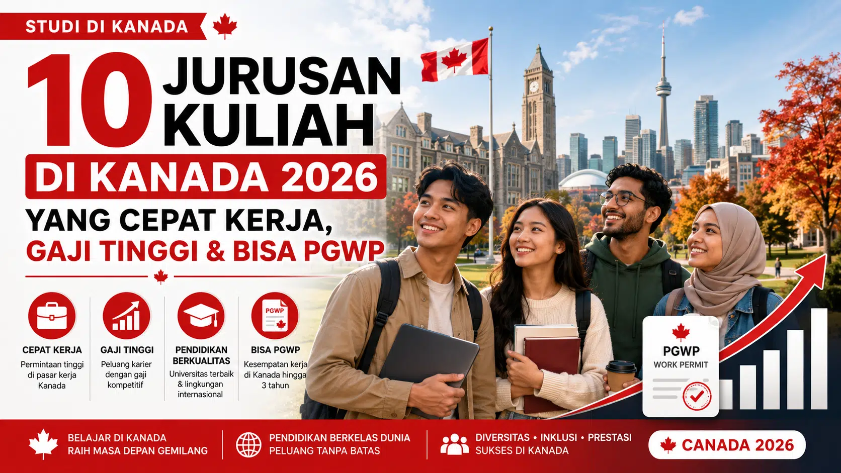 10 Jurusan Kuliah Di Kanada 2026 Yang Cepat Kerja Gaji Tinggi Dan Bisa Pgwp Untuk Pelajar Indonesia