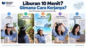 “Microdosing Tourism” Lagi Diteliti: Bisa Liburan 10 Menit Bikin Kamu Lebih Happy? - Education Republic Cara Kerja Microdosing Tourism Dengan Vr Headset Dan Virtual Destination Selama Sekitar 10 Menit - Education Republic