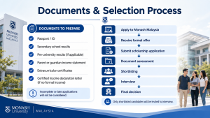 - Dokumen Dan Proses Seleksi Asean Monash Malaysia Scholarship Mulai Dari Offer Hingga Interview - Education Republic