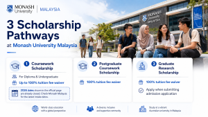 - Jenis Asean Monash Malaysia Scholarship Untuk Undergraduate Postgraduate Dan Graduate Research - Education Republic