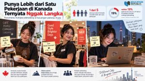Satu Pekerjaan Nggak Cukup? Kenapa Banyak Gen Z di Kanada Punya Side Hustle - Education Republic Fenomena Multiple Jobholding Di Kanada Pada Pekerja Muda Dan Gen Z - Education Republic